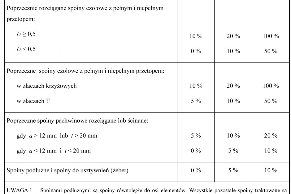 Zdj Cia Zasady Kontroli I Oceny Jako Ci Z Czy Spawanych W