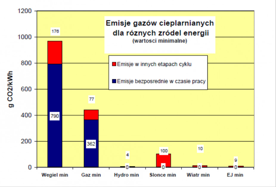 Czy Energetyka Jądrowa Otrzyma Wsparcie Z Planu Morawieckiego?