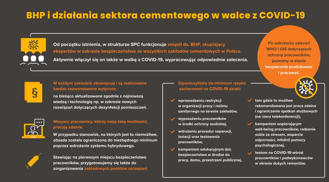 Polska Drugim Producentem Cementu W Europie