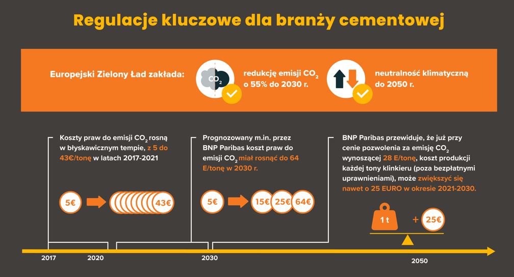 Polska Drugim Producentem Cementu W Europie