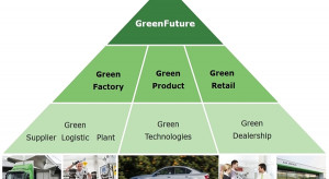 Skoda wzmacnia program "Green Future"