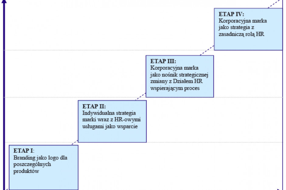 Zdjęcia: Marketing personalny jako przewaga konkurencyjna firmy