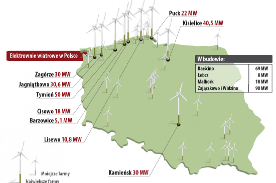 Zdjęcia: Elektrownie Wiatrowe W Polsce