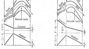 Zdjęcia: Różnica między turbiną akcyjną a reakcyjną