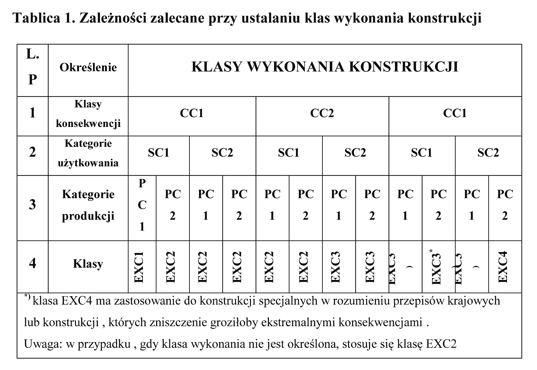 Zasady kontroli i oceny jakości złączy spawanych w konstrukcjach budowlanych wiadomości