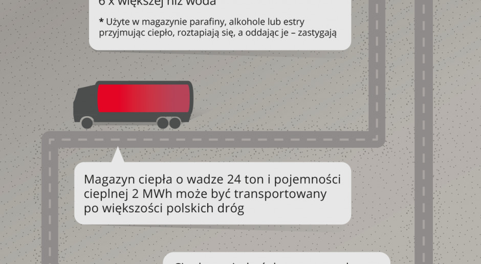 Ciepło przyjeżdża ciężarówką - pomysł polskiego start-upu Enetech