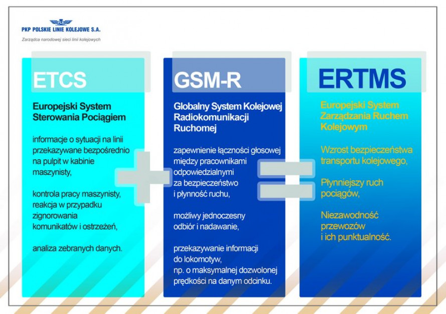 Systemy ETCS i GSM-R składają tworzą razem system ERTMS (źródło: PKP PLK)