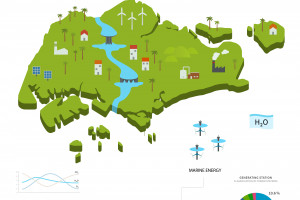 Singapur: sektor energetyczny