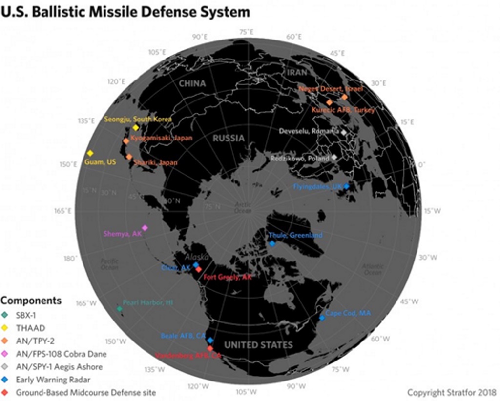 System obrony przeciwrakietowej USA