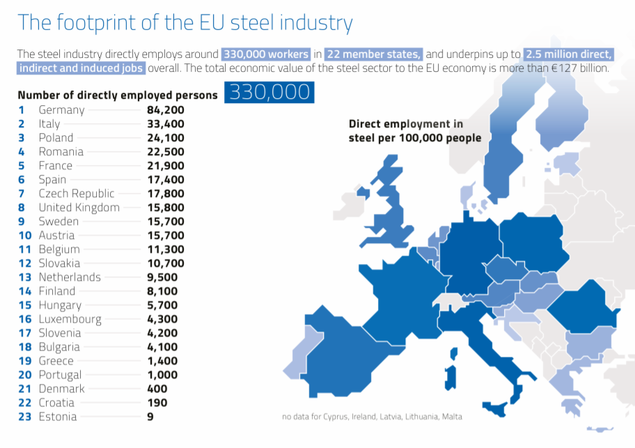 Liczba zatrudnionych w przemyśle stalowym w Europie.