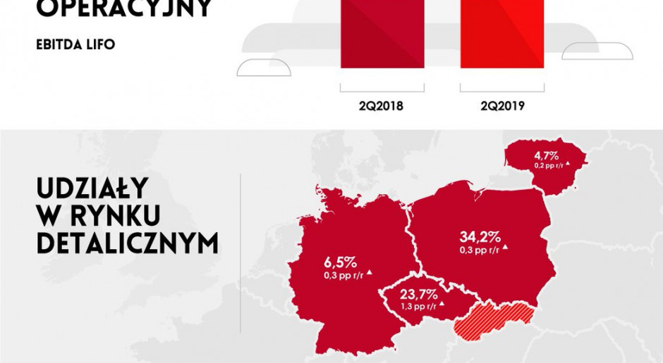 Orlen wyniki II kw. 2019.jpg