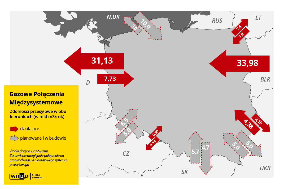 Polska Pożegna Rosyjski Gaz, Ale... Nie Do Końca