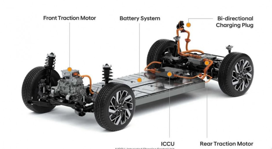 Hyundai przedstawił własną platformę dla samochodów elektrycznych