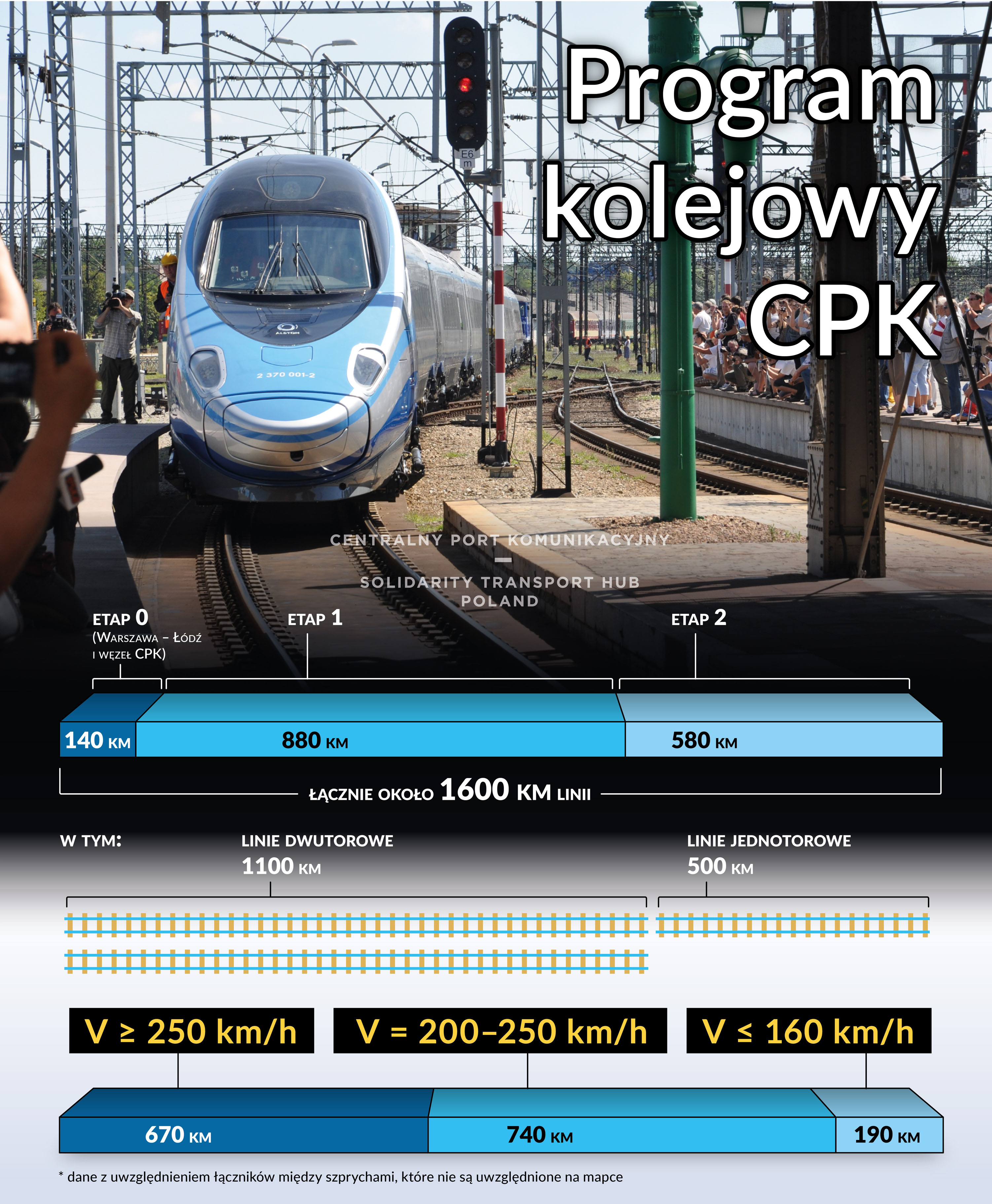 info-cpk-program-kolejowy-km-predkosci-25032019.jpg