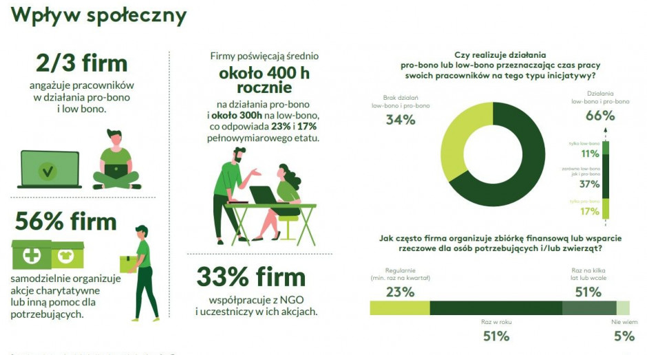Wpływ społeczny (fot. mat. pras.)