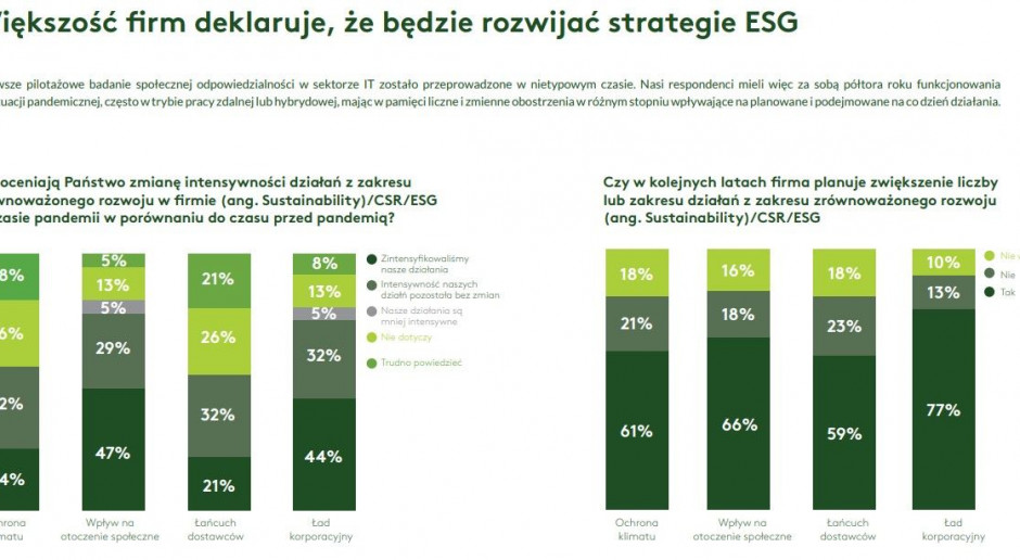 Rozwój strategii ESG (fot. mat. pras.)