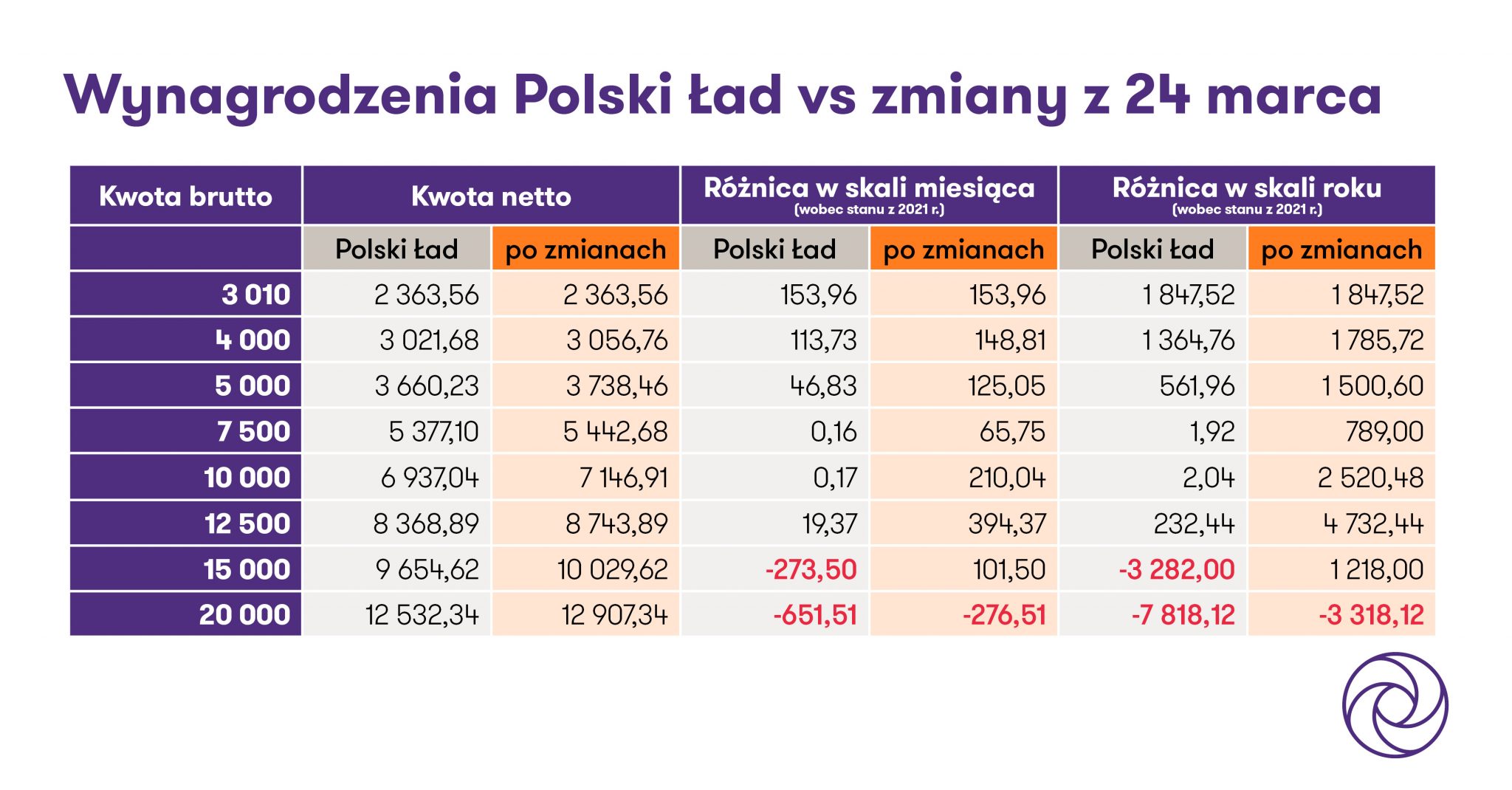 Źródło: Grant Thornton