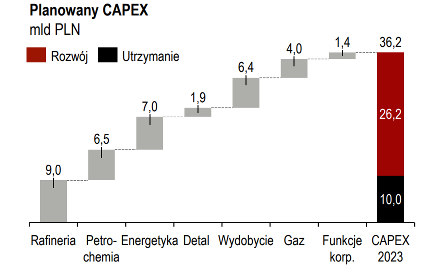 Orlen Wyda Miliardy Na Inwestycje Na Całym świecie