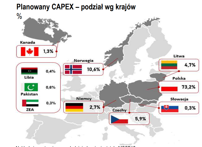 Orlen Wyda Miliardy Na Inwestycje Na Całym świecie