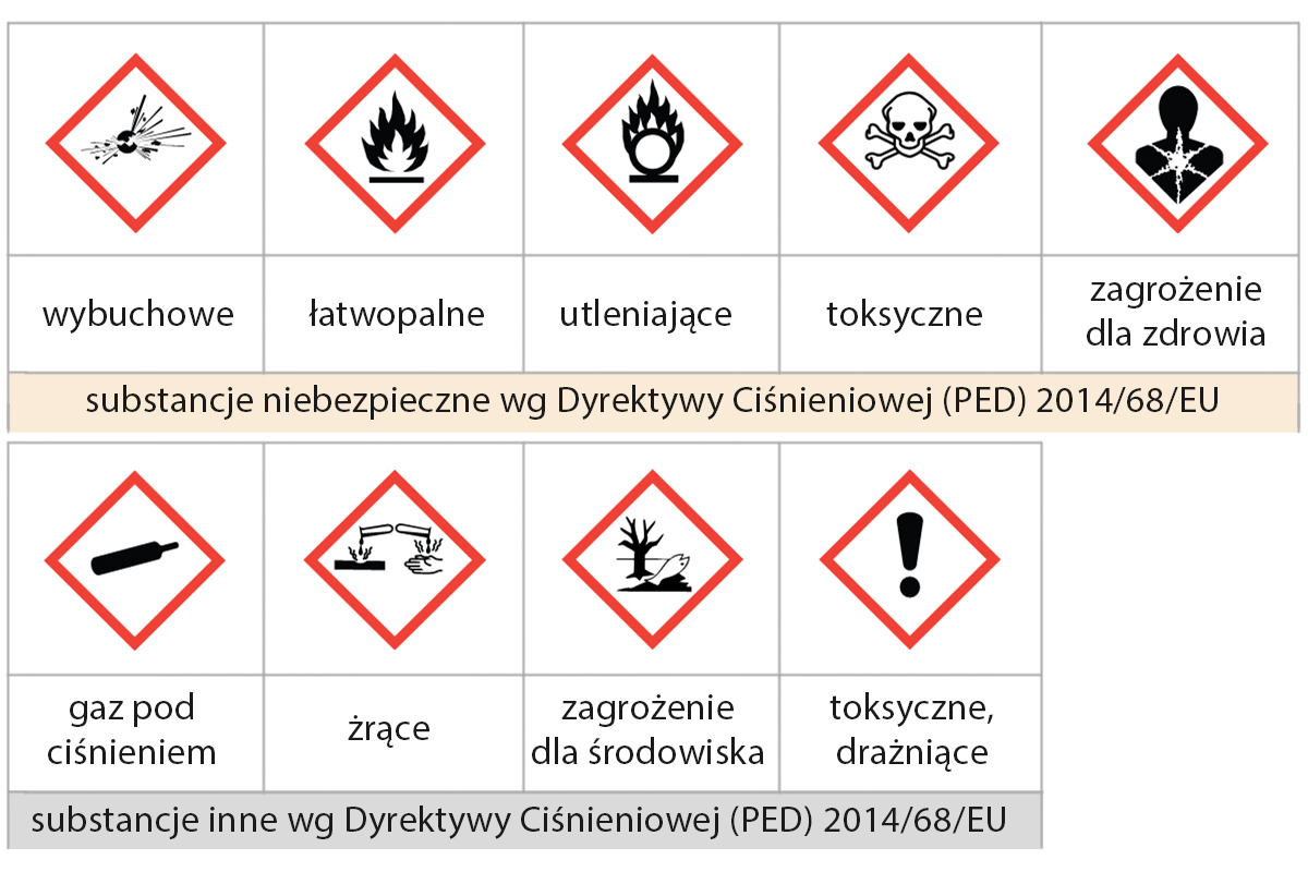 Węże W Przemyśle Chemicznym