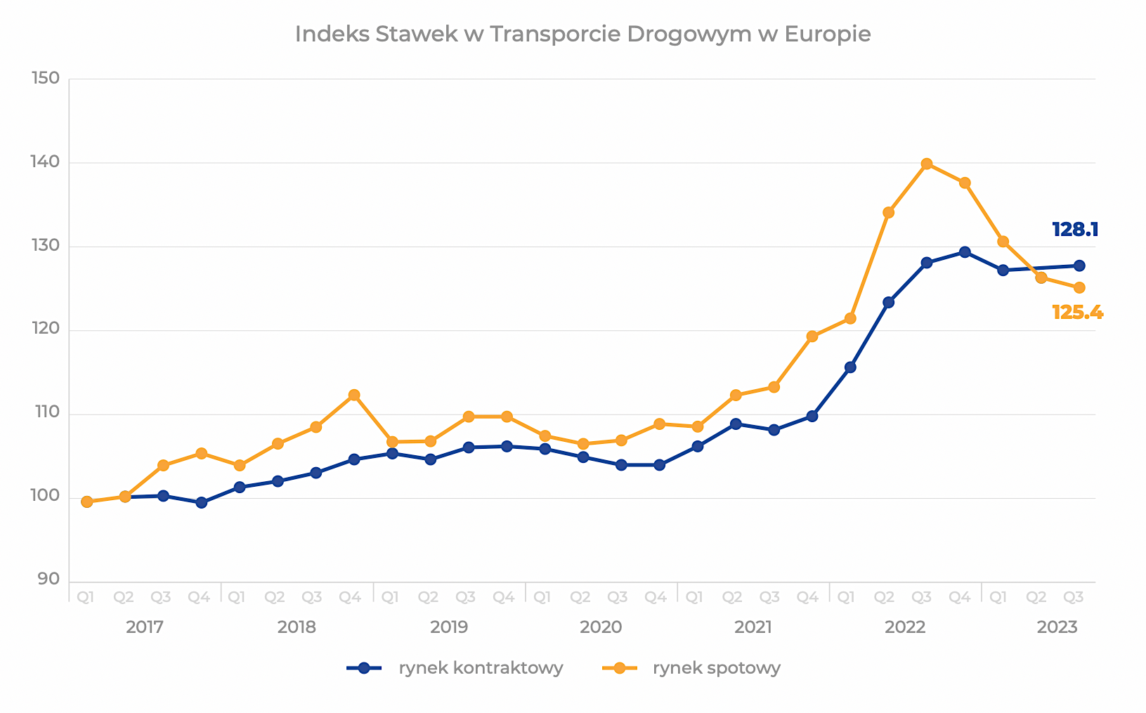 Przewo Nicy Drogowi S Wyg Odzeni Ale Rok 2024 Mo E To Zmieni   478889 