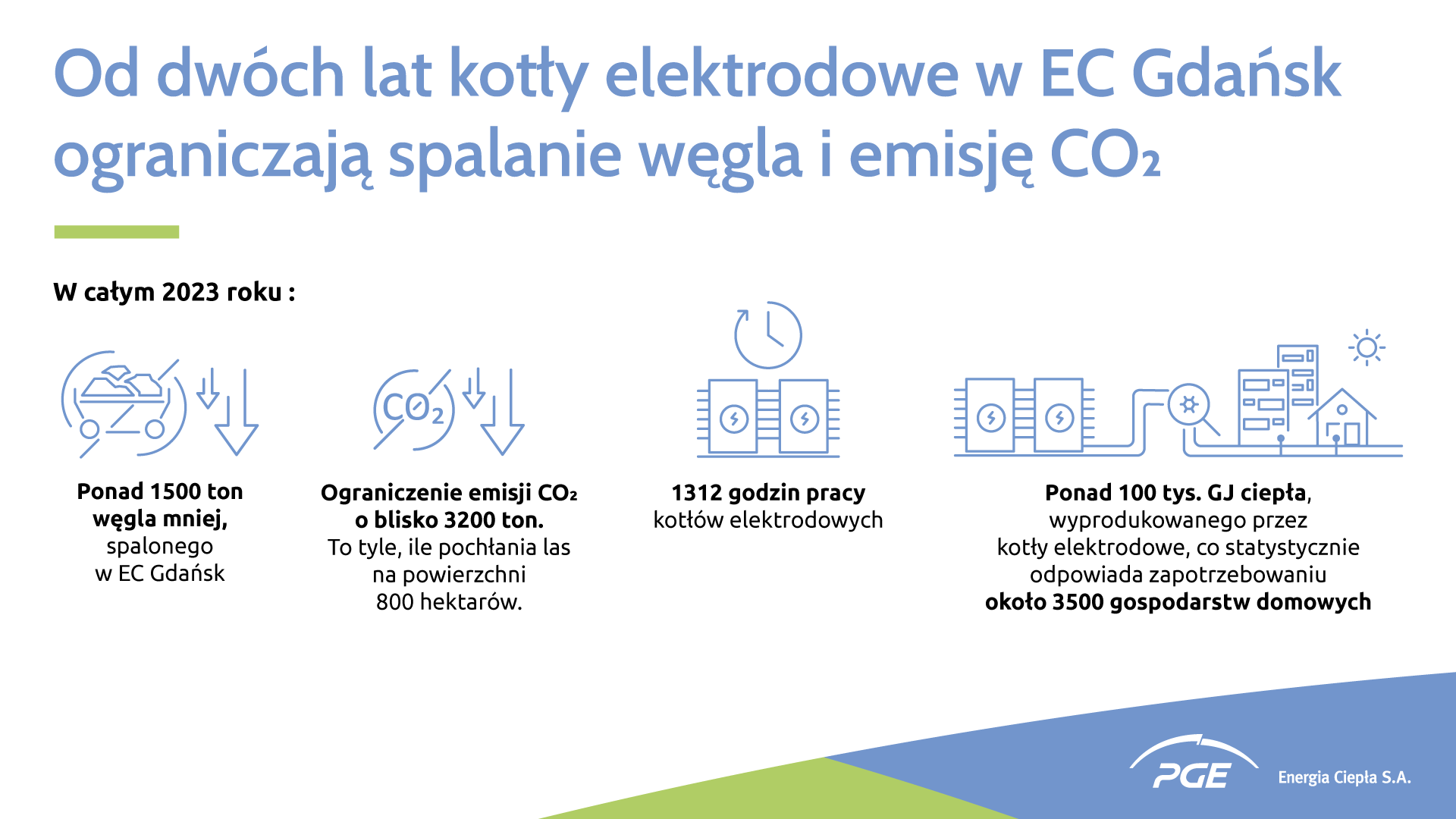 ta-elektrociep-ownia-ograniczy-a-zu-ycie-w-gla-o-ponad-1500-ton