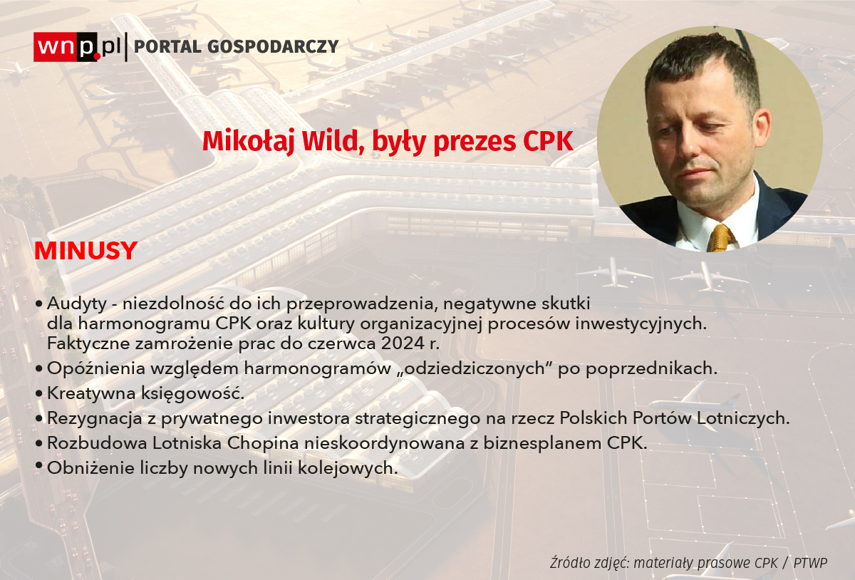 Oto lista zarzutów, którą przygotował Mikołaj Wild. Oprac. grafiki: WNP.PL 