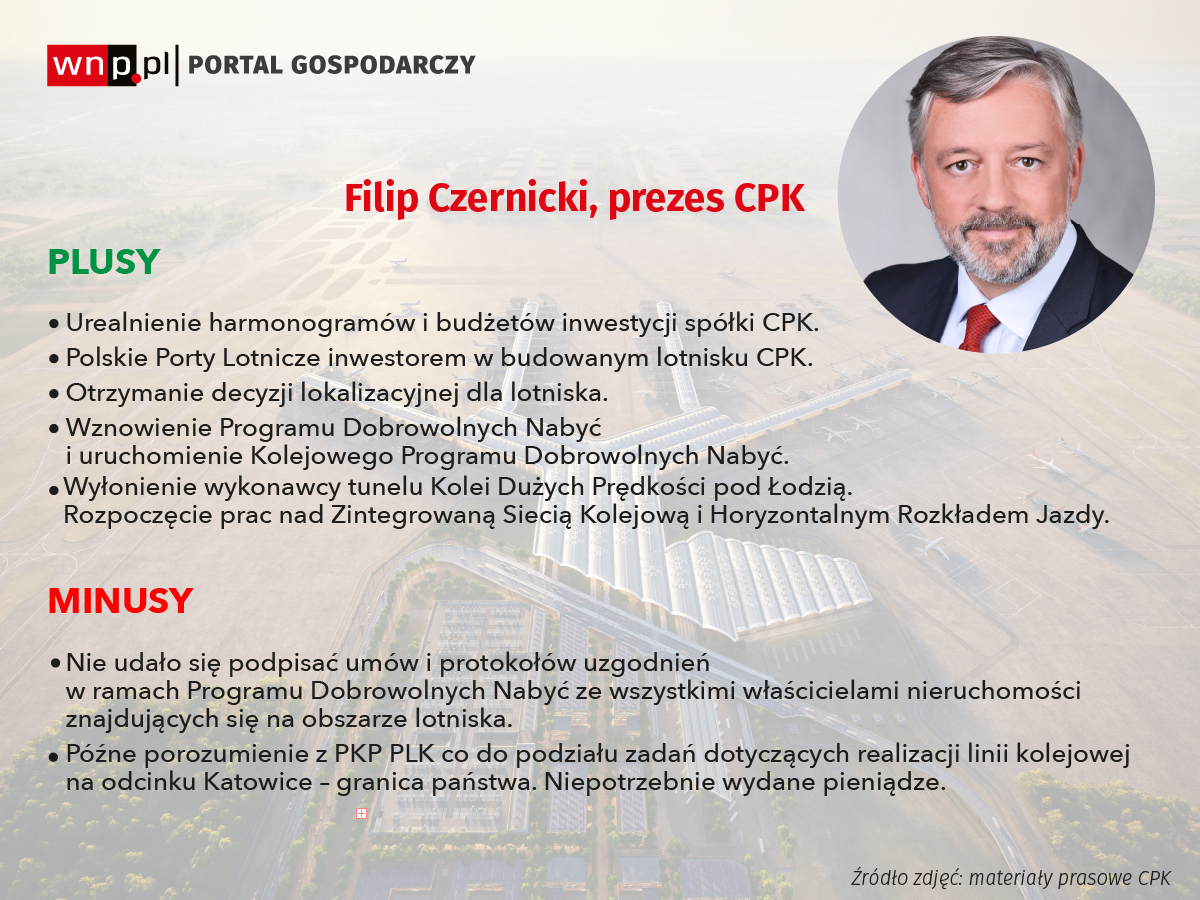 Prezes Filip Czernicki ocenia swój pierwszy rok w spółce CPK. Oprac. grafiki: WNP.PL
