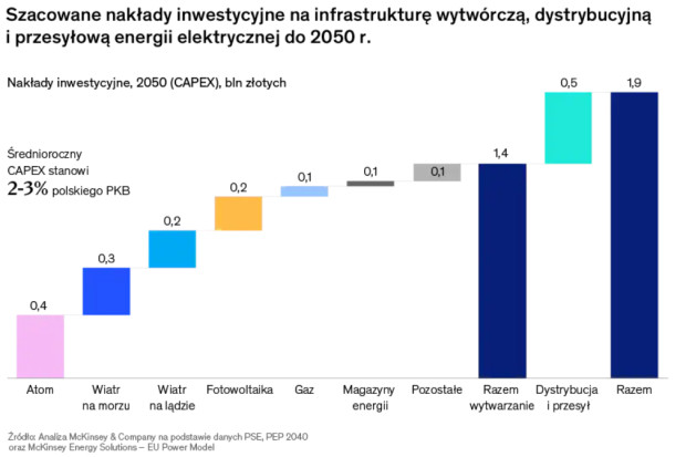 źr. McKinsey & Company