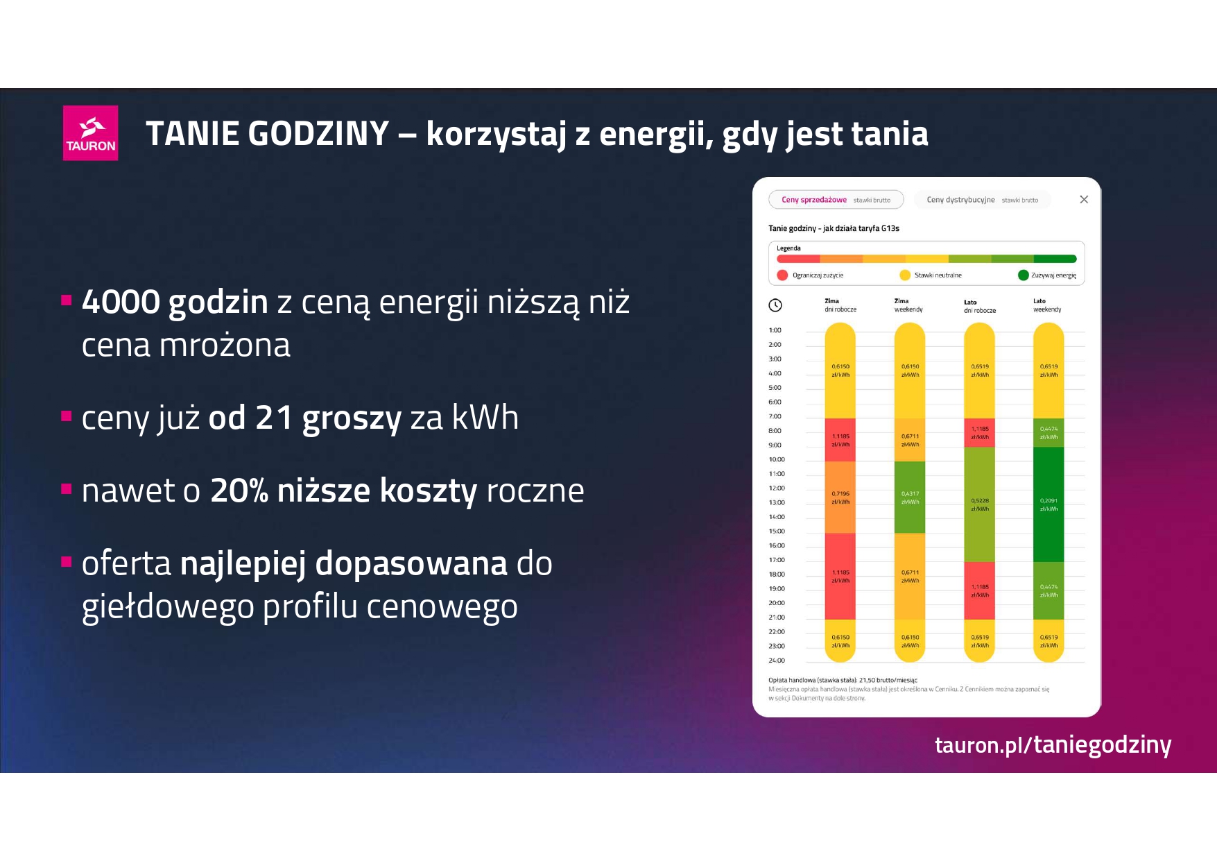 At selected times, Tauron customers will be able to buy cheaper energy source: Tauron