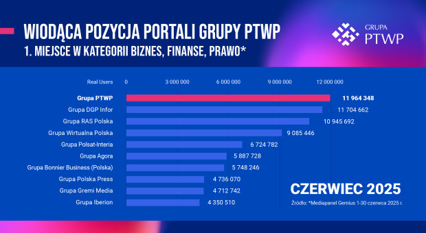 Znakomity wynik serwisów internetowych Grupy PTWP
