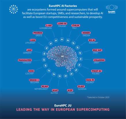 Mapa Fabryk AI wybranych do realizacji przez Euro HPC JU.  Licencja: Materiały prasowe / Euro HPC JU / materiały prasowe 