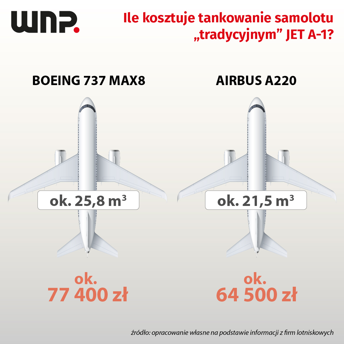 Мы подсчитали, сколько стоит заправка популярного на нашем рынке бензина