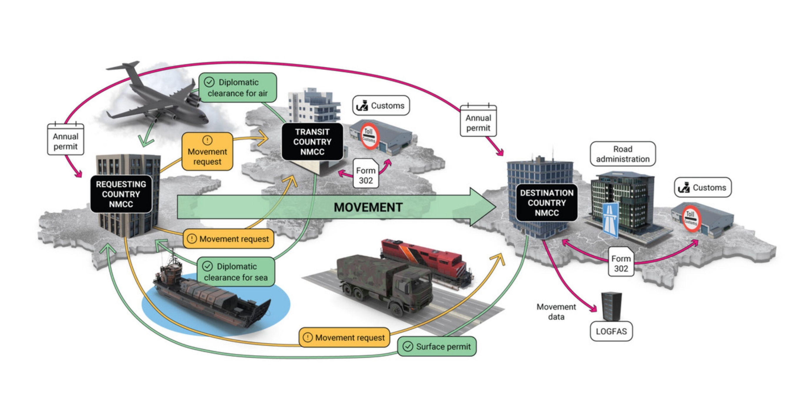 Tak działa SDMMS, przełomowa platforma cyfrowa zaprojektowana z myślą o transformacji mobilności wojskowej w Europie i w krajach NATO Fot. Materiały prasowe / Cebernetica / Cybernetica