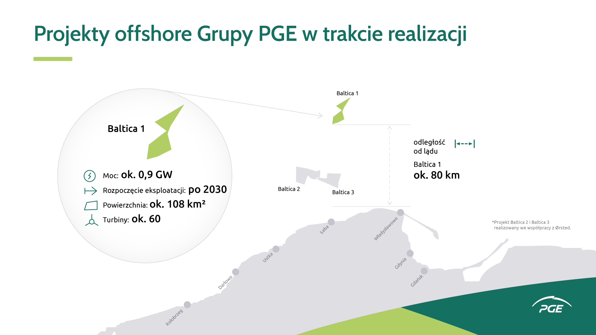 PGE's plans to build offshore wind farms Source: PGE