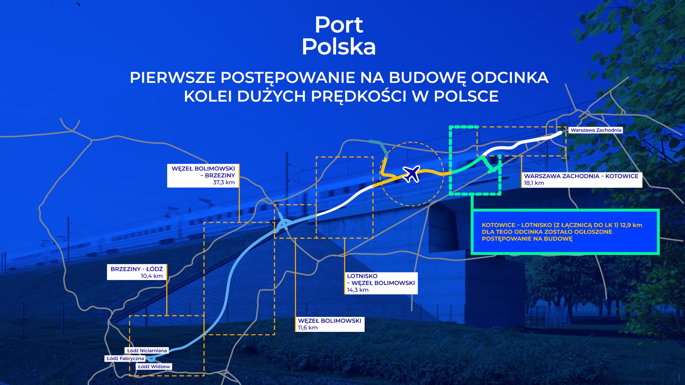 Przetarg na 13-kilometrowy fragment linii nr 85 między Kotowicami (gmina Brwinów) a węzłem lotniskowym Portu Polska ogłoszono w ostatnich dniach grudnia 2025 r. Fot: Materiały prasowe / Port Polska