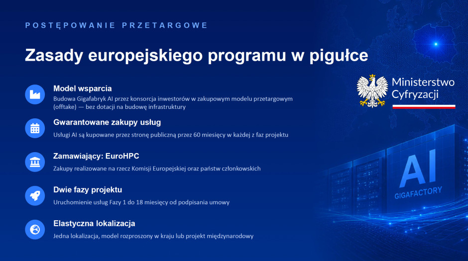 Zakupy państw i Komisji Europejskiej w gigafabryce AI będą realizowane za pośrednictwem EuroHPC. Fot. Materiały prasowe / Ministerstwo Cyfryzacji