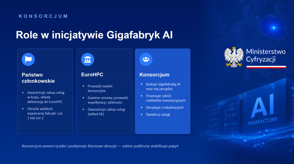 W unijnym przetargu na gigafabryki AI będą startowały firmy i konsorcja firm. Fot. Materiały prasowe / Ministerstwo Cyfryzacji